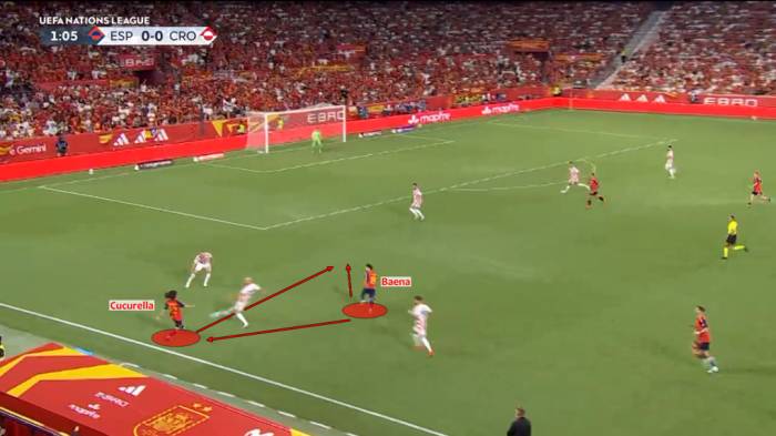 Marc Cucurella và Alex Baena đập nhả một-hai, đưa bóng tiến sát vùng cấm Croatia. Ảnh chụp màn hình