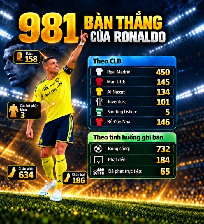 Đồ họa: Quang Dũng (AI hỗ trợ)