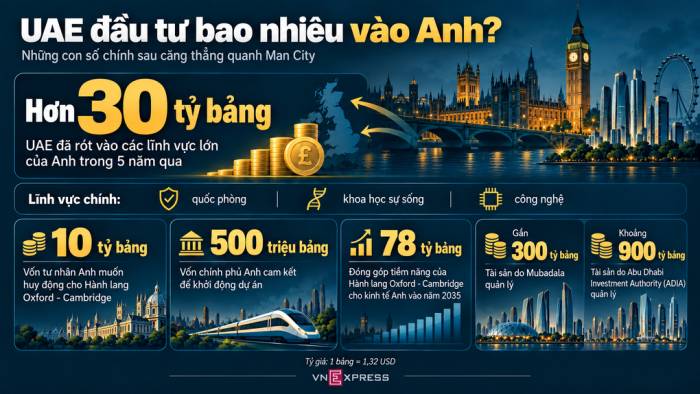 UAE dọa rút hàng tỷ bảng khỏi Anh vì vụ Man City - 2