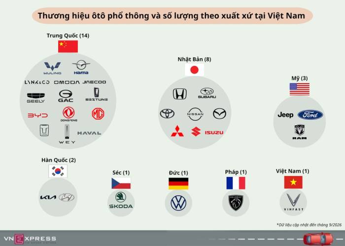Xe Trung Quốc tại Việt Nam - lượng hãng lớn, doanh số nhỏ