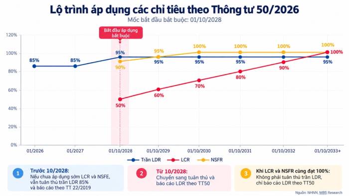 Ngân hàng nào có thêm room tín dụng khi đổi cách tính tỷ lệ cho vay trên huy động - 1