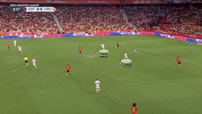 Croatia tổ chức phòng ngự với cấu trúc 4-4-2 trước Tây Ban Nha, nỗ lực đẩy hai mũi nhọn dâng cao pressing nhưng bất thành. Ảnh chụp màn hình