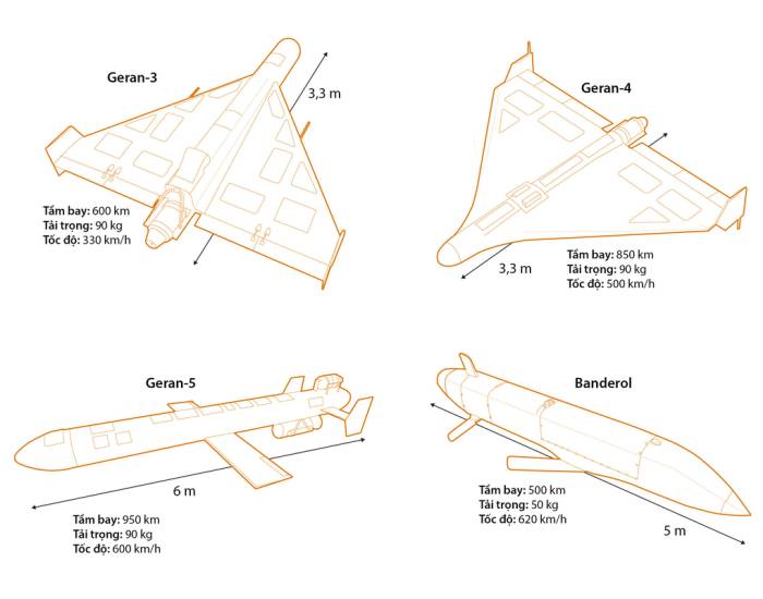 Các mẫu UAV Geran-3, 4, 5 và tên lửa lai UAV Banderol của Nga. Đồ họa: WSJ