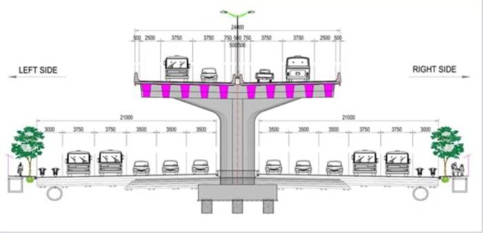 Mặt cắt điển hình đường Vành đai 3 trên cao. Nguồn: Sở Xây dựng Hà Nội