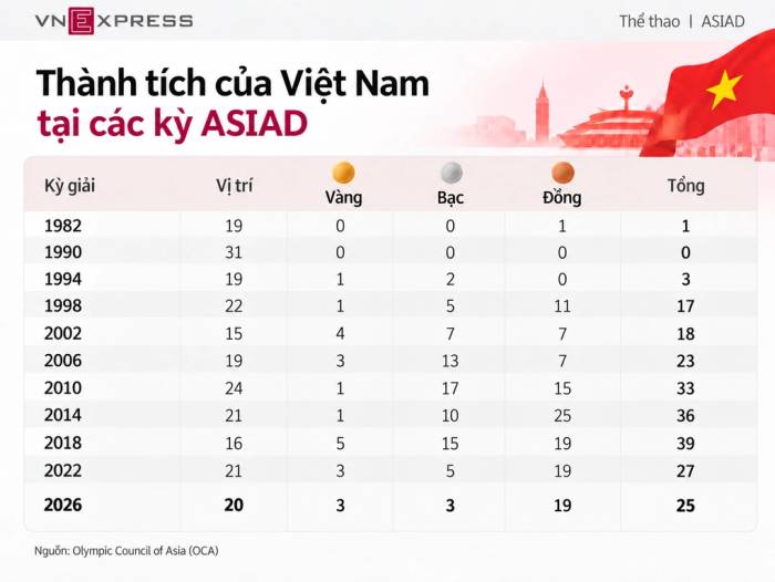 Đồ họa: Hiếu Lương (AI hỗ trợ)