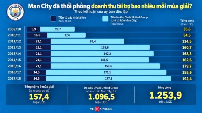 Haaland kêu gọi Man City đoàn kết  - 2