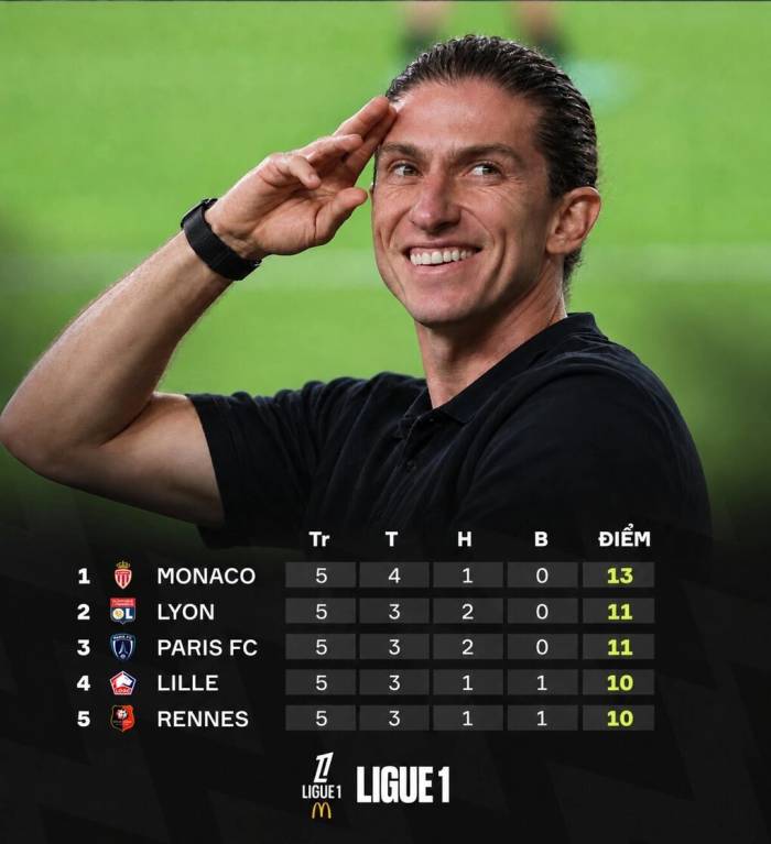 Monaco đang giữ đỉnh bảng Ligue 1 dưới trướng Filipe Luis. Đồ họa: Xuân Bình (AI hỗ trợ)
