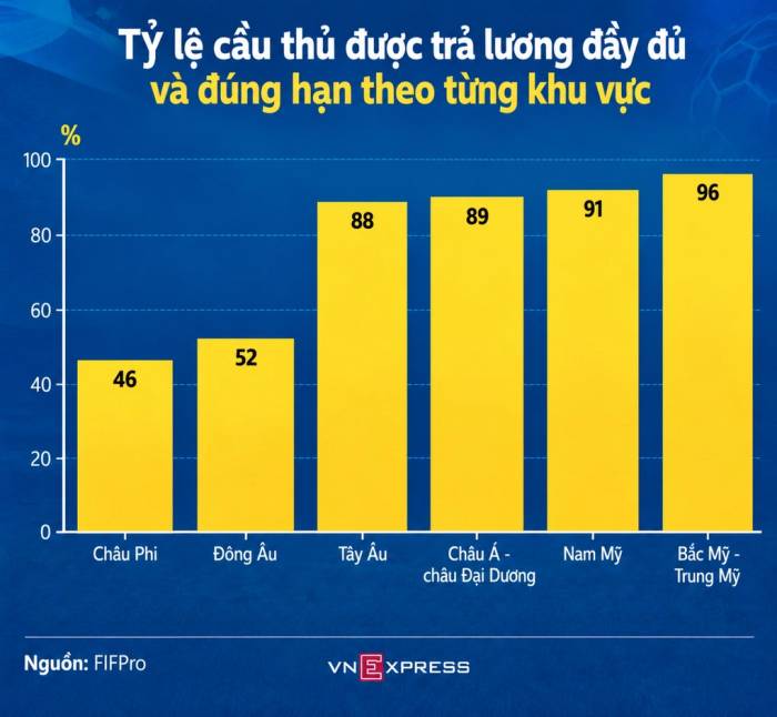 Mặt tối trong ngành công nghiệp tỷ USD của bóng đá nữ - 1