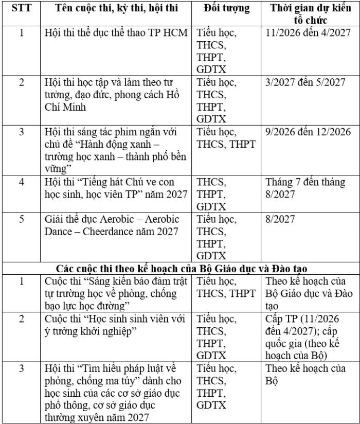 Công bố 10 kỳ thi với học sinh ở TP HCM - 2