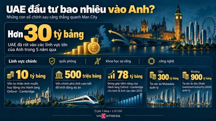 UAE dọa rút hàng tỷ bảng khỏi Anh vì vụ Man City - 2