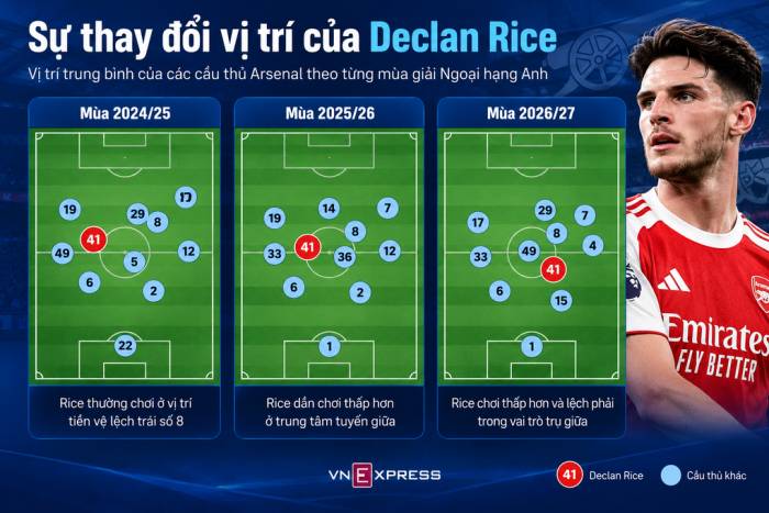 Đồ họa: Hồng Duy (AI hỗ trợ)