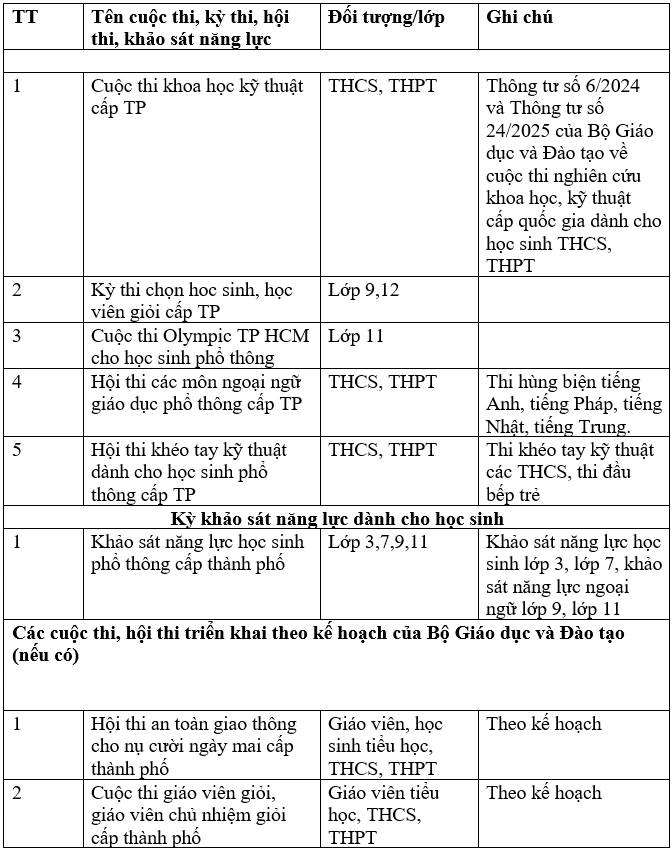 Công bố 10 kỳ thi với học sinh ở TP HCM