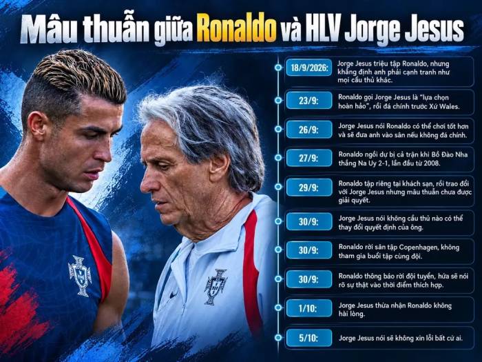 Chủ tịch LĐBĐ Bồ Đào Nha: Tất cả đều muốn Ronaldo trở lại - 1
