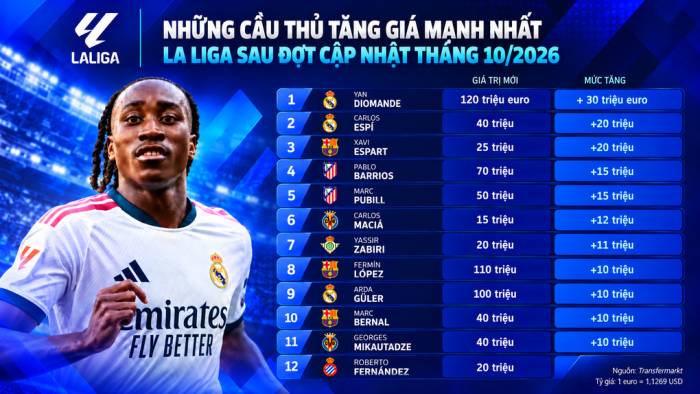 Cú trượt giá 70 triệu euro của Vinicius - 2