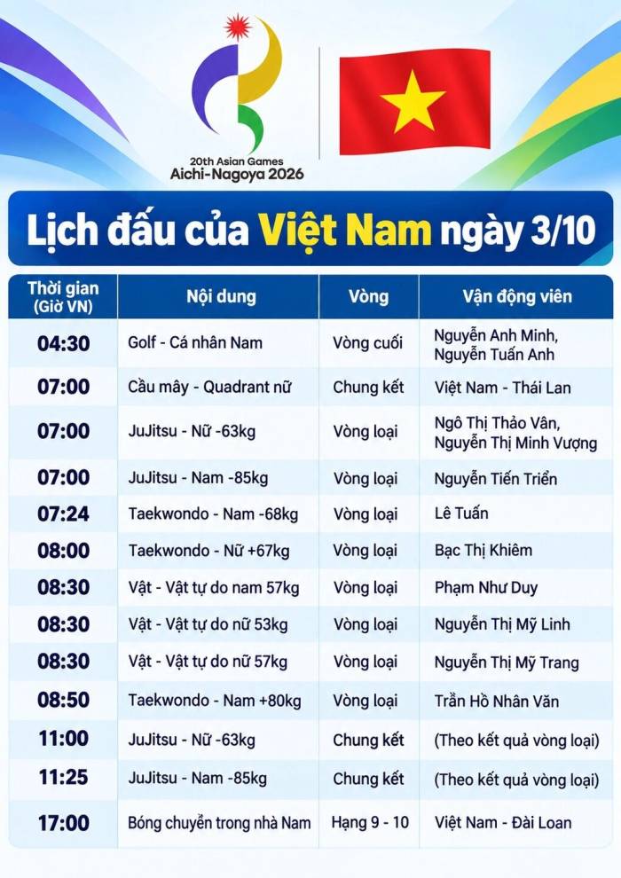 Lịch đấu của Việt Nam ngày cuối cùng tại ASIAD 2026. Đồ họa: Xuân Bình (AI hỗ trợ)