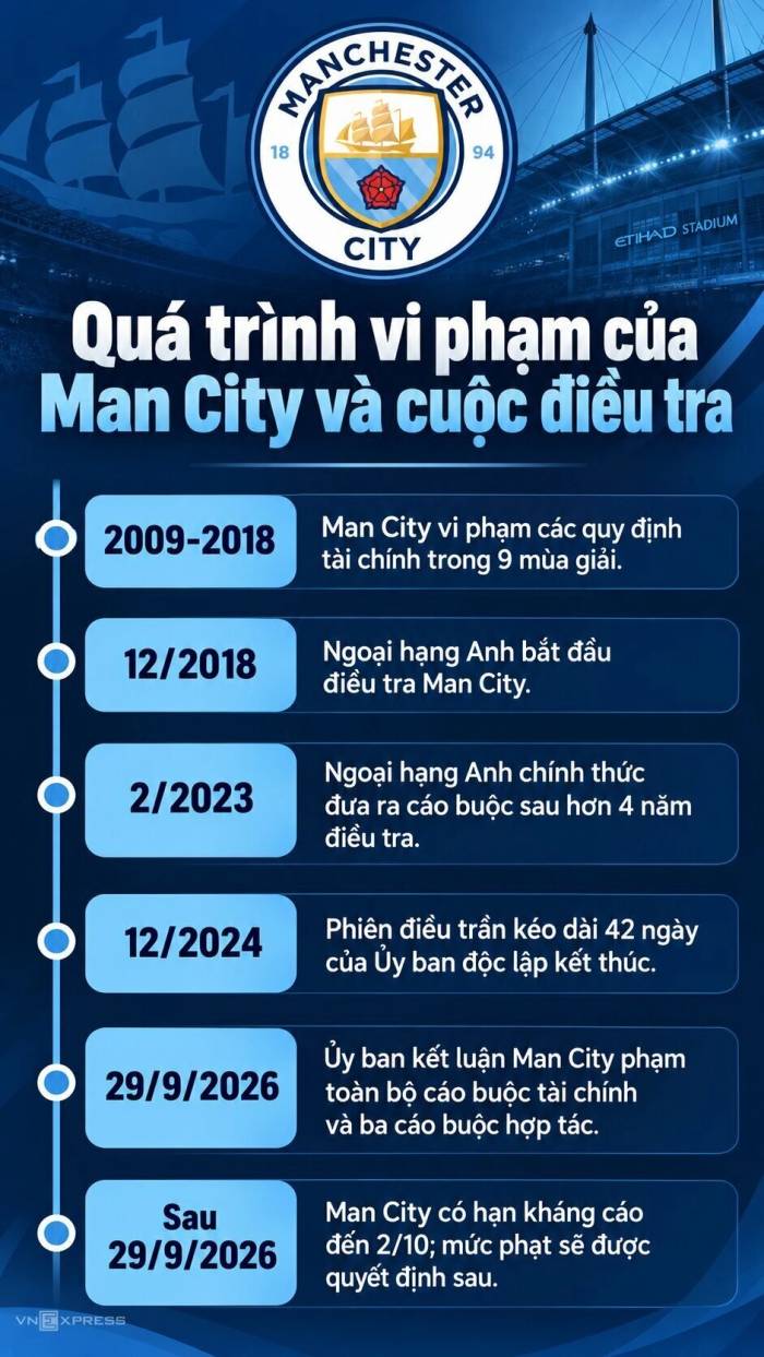 Diễn biến chính vụ việc. Đồ họa: Hoàng An (AI hỗ trợ)