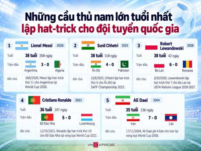 Lewandowski phá kỷ lục của Ronaldo ở Nations League - 1