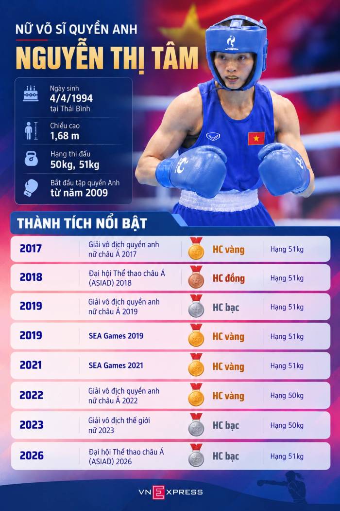 Đồ họa: Nhật Tảo (AI hỗ trợ)