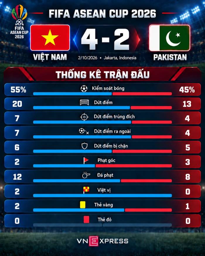 Vietnam-vs-Pakistan-match-stat-8714-4450