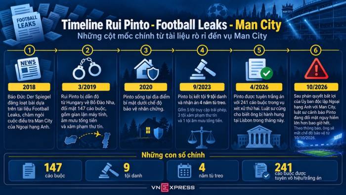 Người tố giác Man City lo bị đe dọa - 1