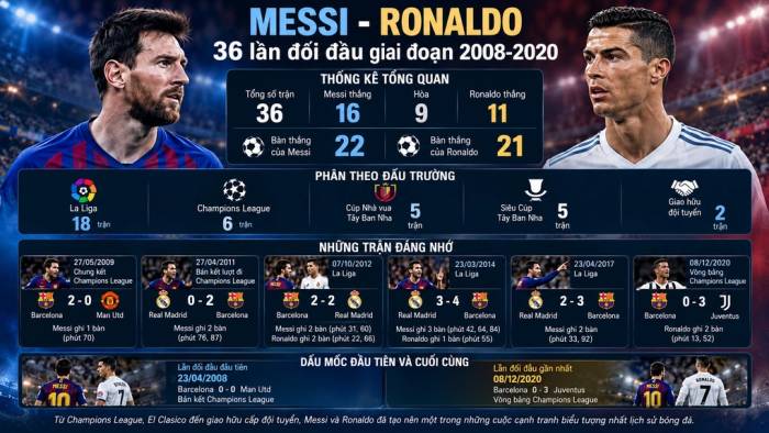Ronaldo tri ân Messi trong ngày chia tay tuyển Argentina - 1