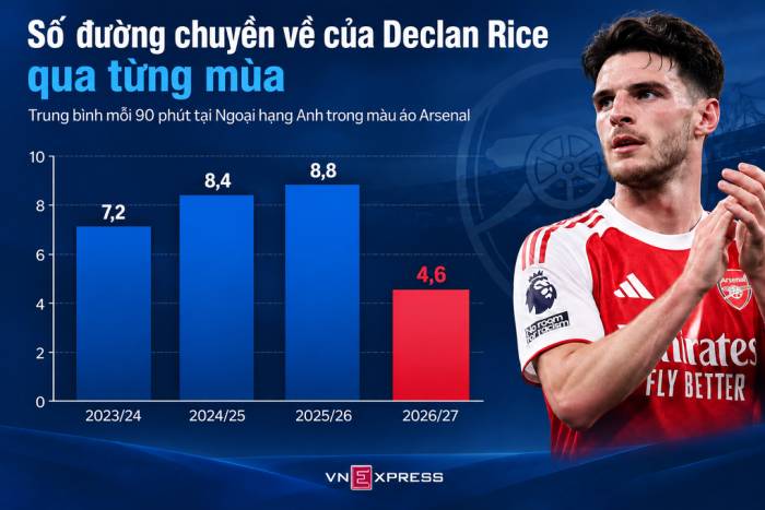 Đồ họa: Hồng Duy (AI hỗ trợ)