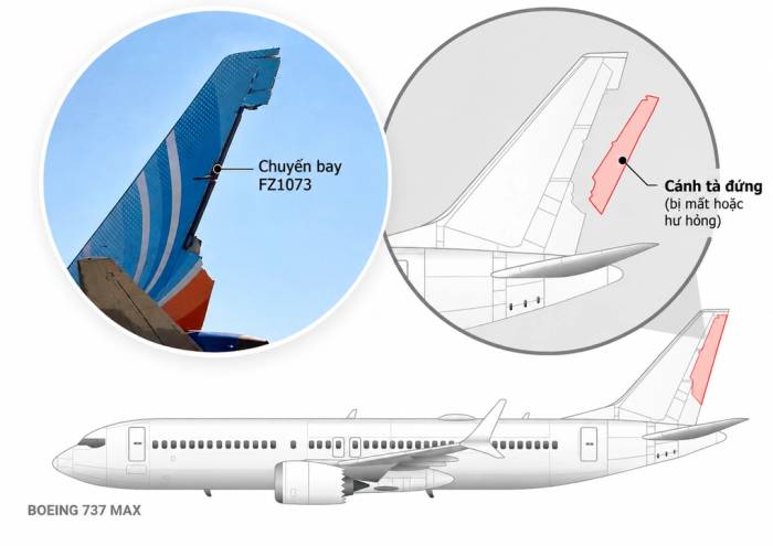 Vị trí cánh tà đứng trên Boeing 737 Max. Đồ họa: SMH