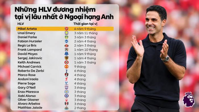 Arteta ký hợp đồng 106 triệu USD với Arsenal - 2