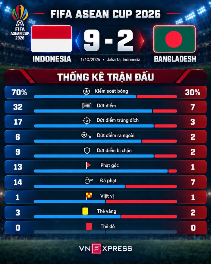 Indonesia-vs-Bangladesh-Match-5139-2608-