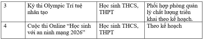 Công bố 10 kỳ thi với học sinh ở TP HCM - 1