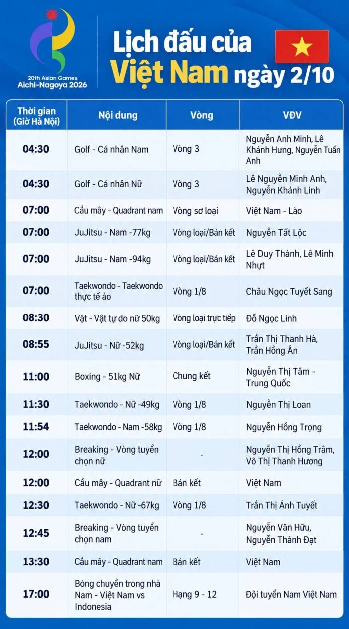 Lịch đấu ngày 2/10 của Việt Nam tại ASIAD 2026. Đồ họa: Xuân Bình (AI hỗ trợ)